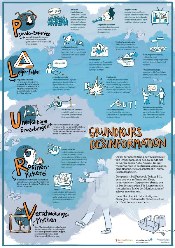 Illustration der wichtigsten Desinformations-Strategien